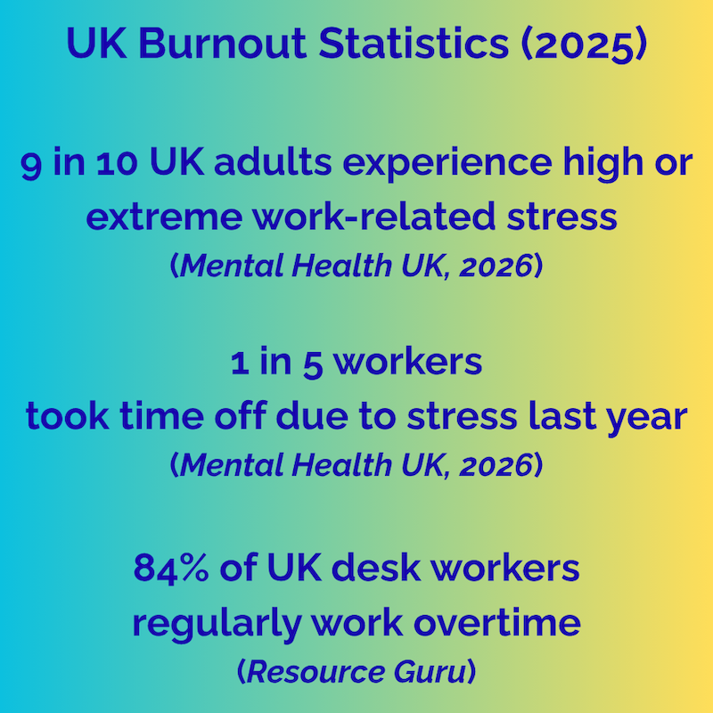 burnout statistics UK workers 2025